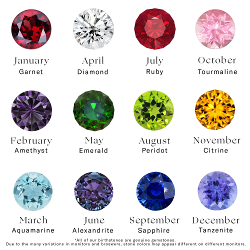 BirthstoneChart5